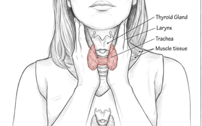 Early Signs of Thyroid Cancer in Women